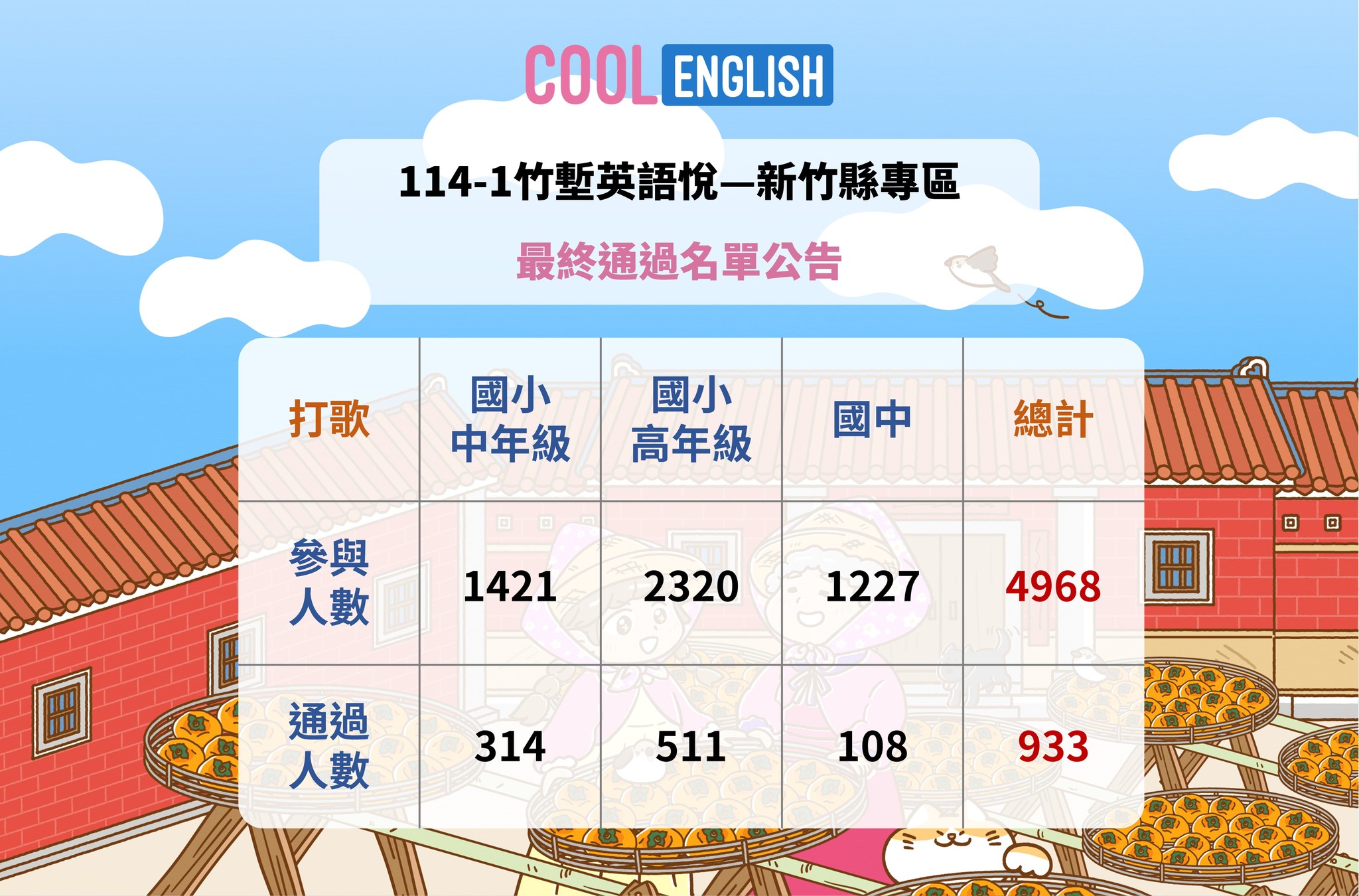114竹塹英語悅